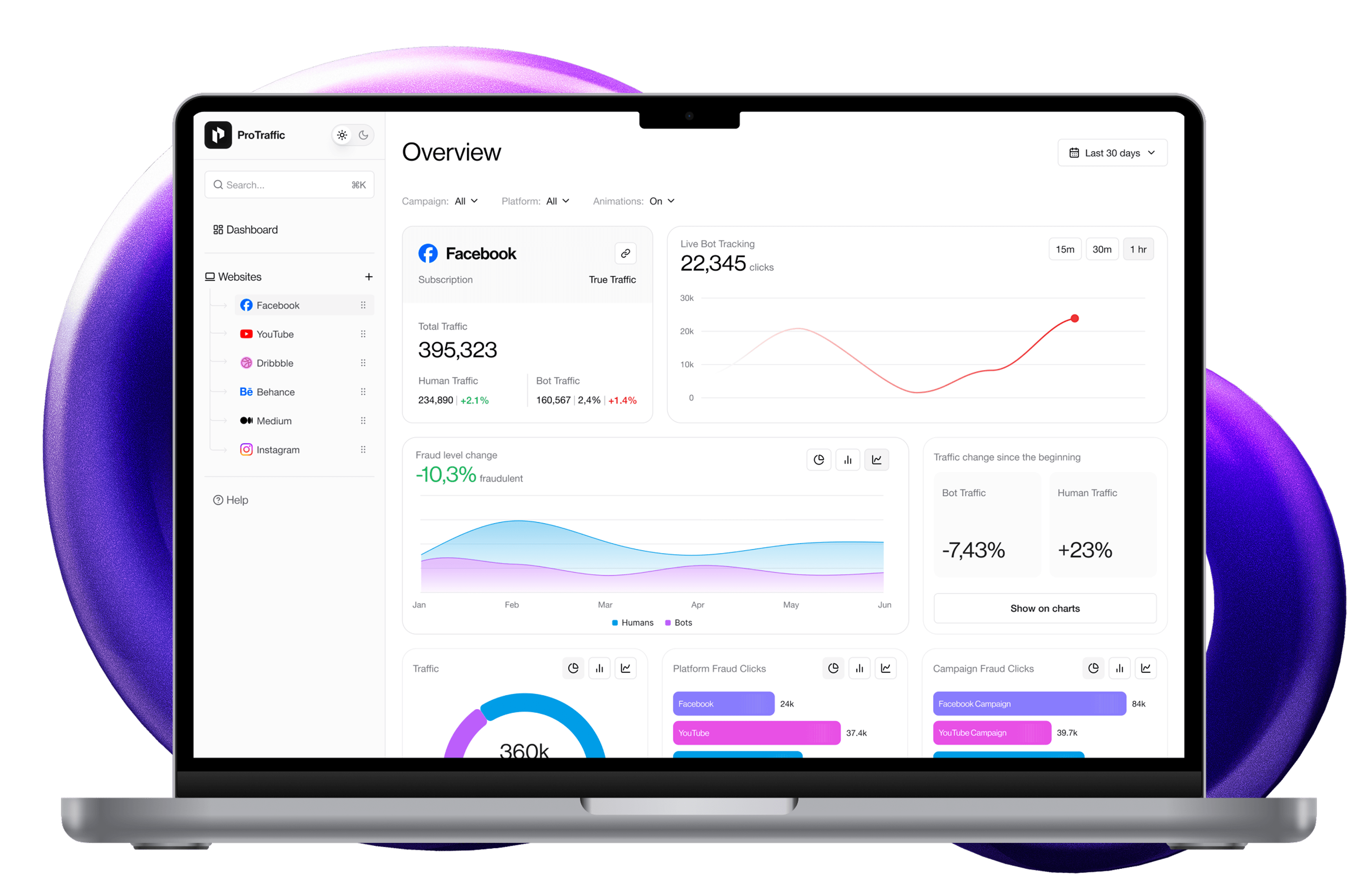 ProTraffic - Bot Detection and Mitigation Platform