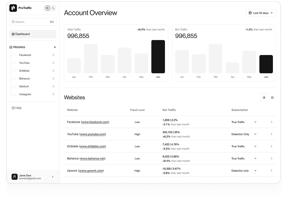 Wireframe of CRM ProTraffic overview screen