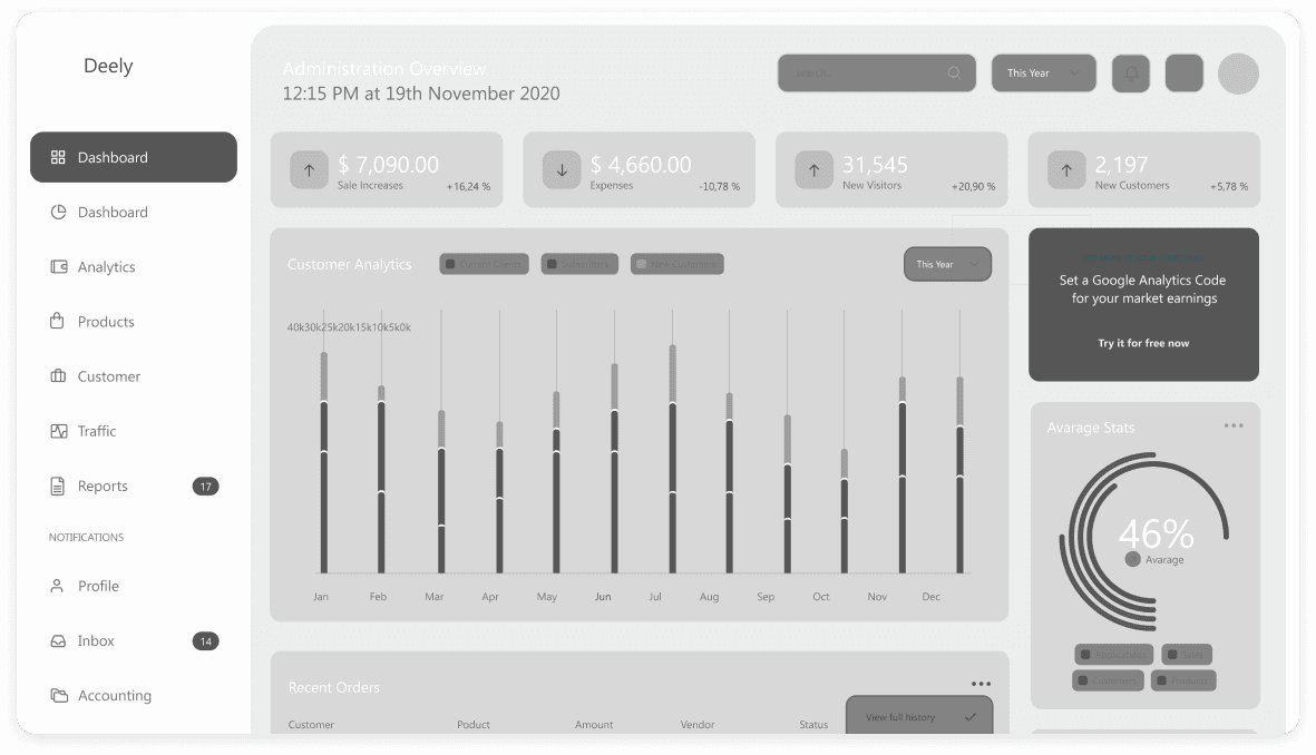Wireframe of Deely administration overview screen