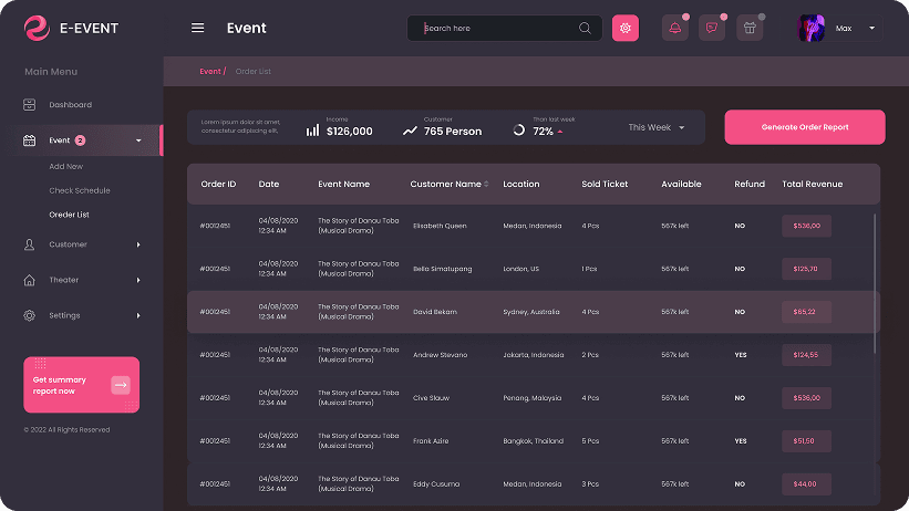 E-Event CRM software event order management dashboard