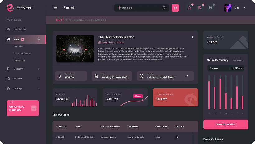 E-Event CRM dashboard with in-depth look at a single event