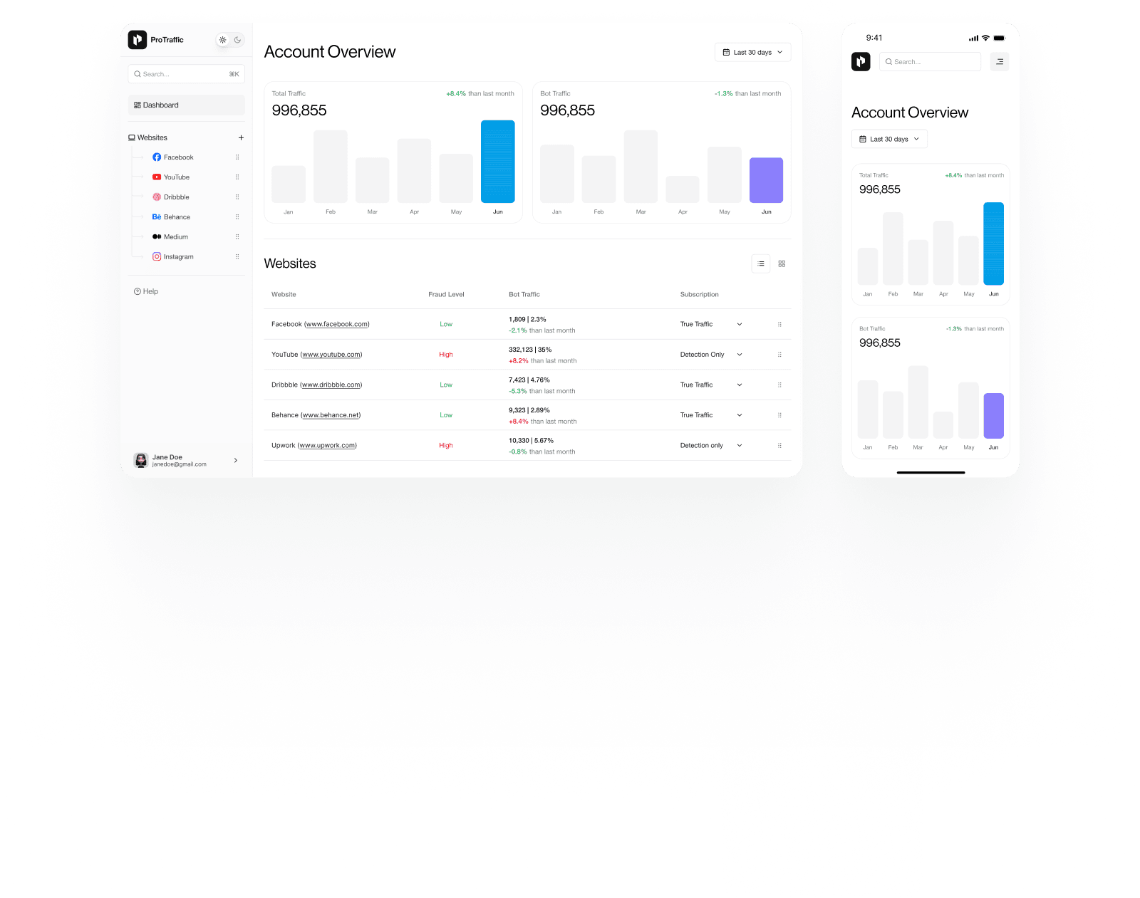 ProTraffic CRM system design