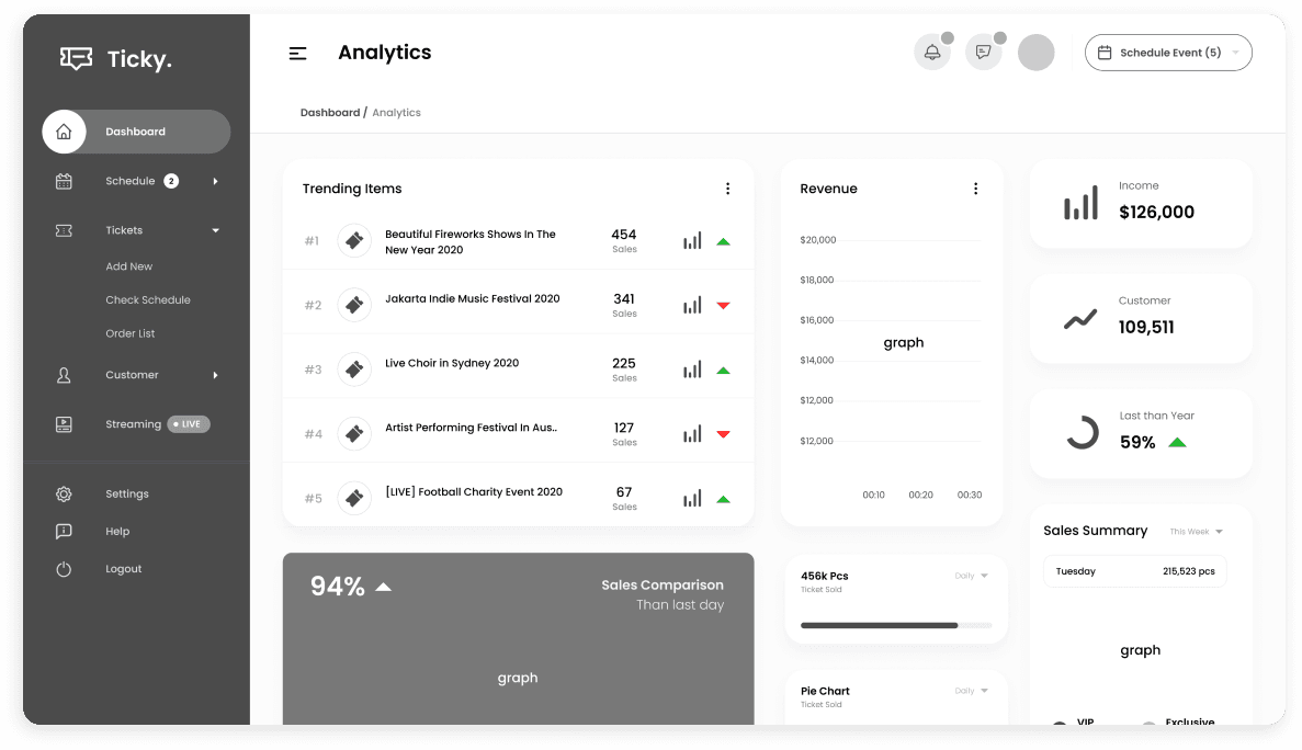 Wireframe of the Ticky CRM platform analytics screen