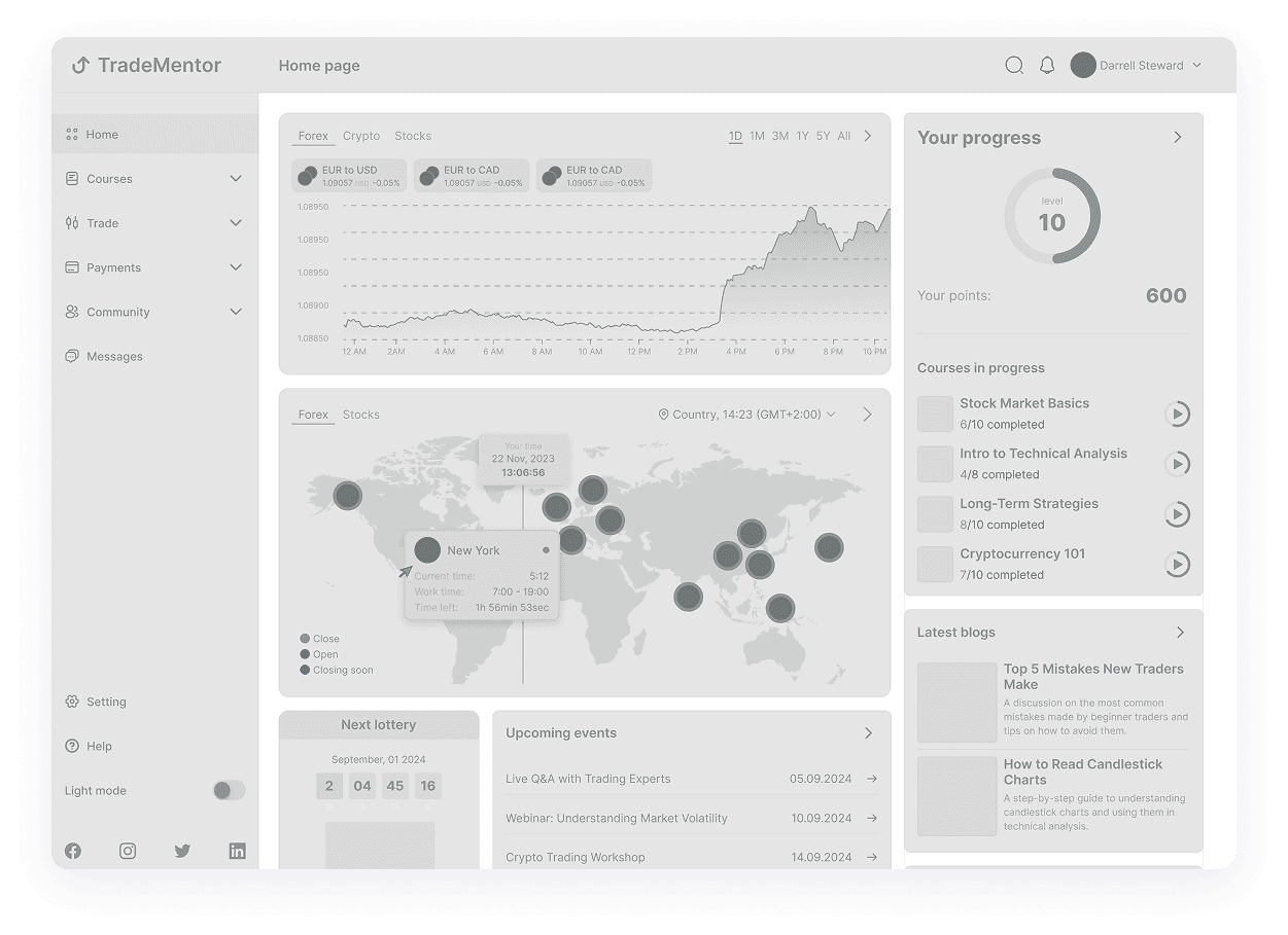 Wireframe of the TradeMentor home page