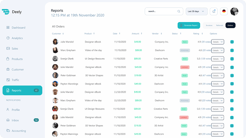 Deely reports dashboard design
