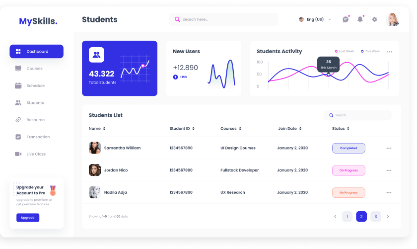 UI design of MySkills students dashboard with activity analytics