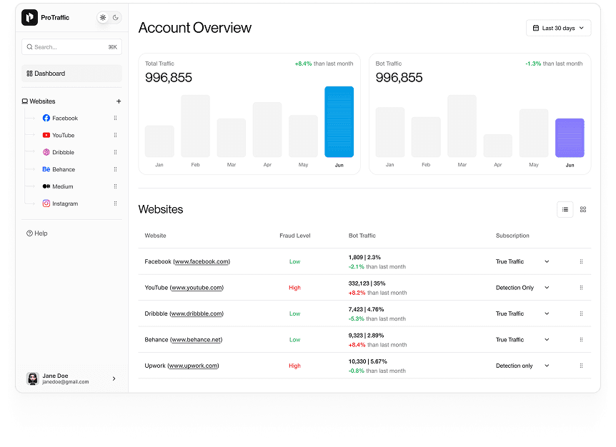 UI design of ProTraffic account overview dashboard