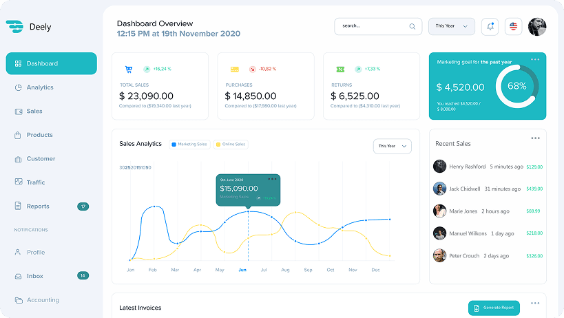 Deely CRM system-s main dashboard design