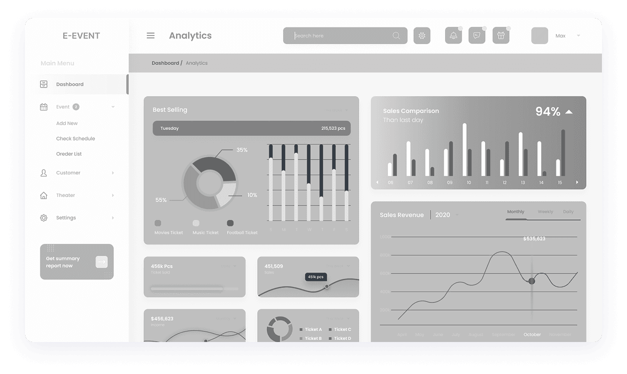 E-Event CRM screen of an analytics dashboard presenting data visualizations for event performance