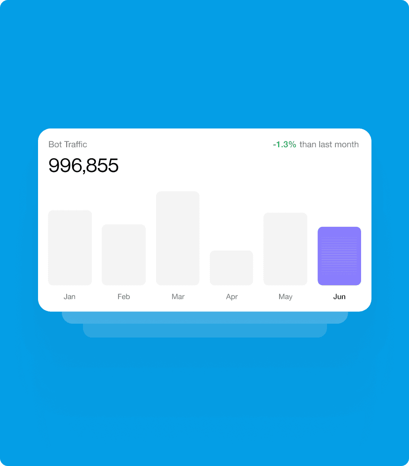 ProTraffic traffic insights feature