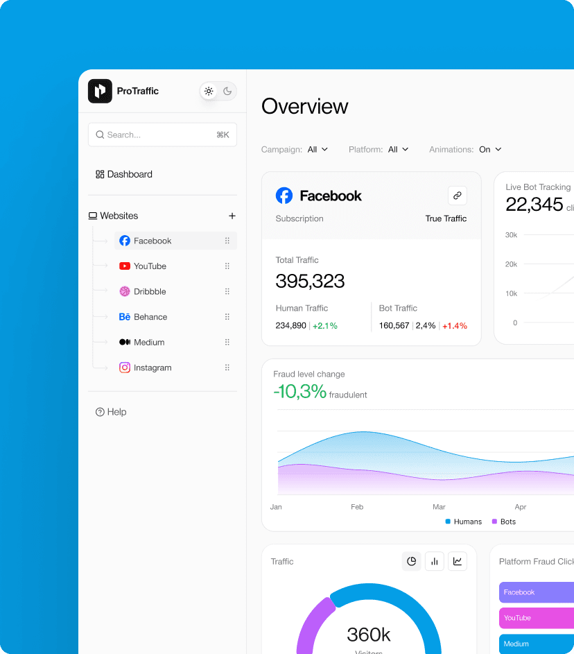 ProTraffic comprehensive analytics feature