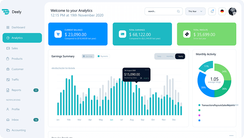 Deely analytics dashboard design