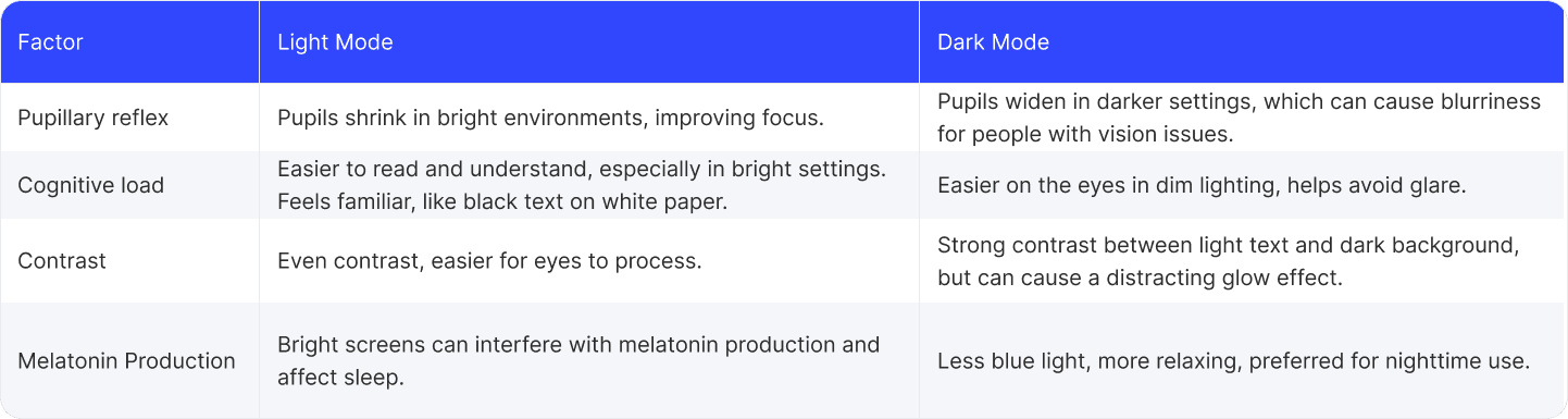 dark vs. light mode