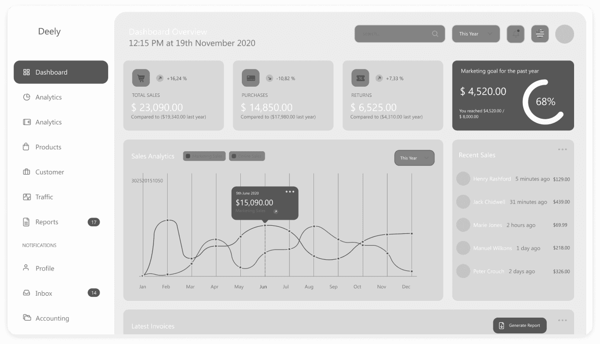 Wireframe of the Deely CRM system-s main dashboard screen