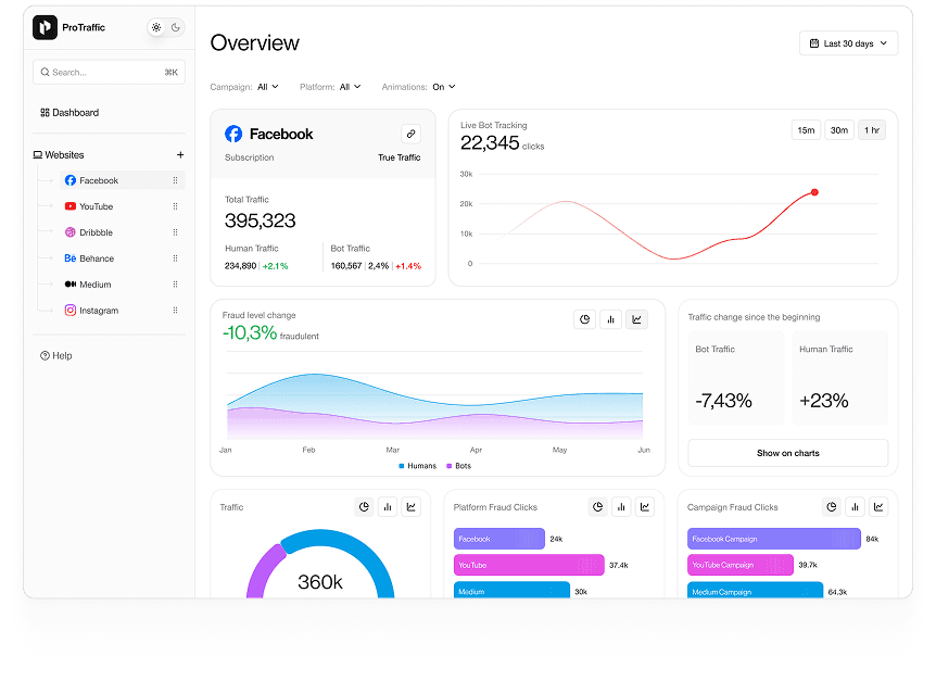 UI design of ProTraffic subscription plan selection dashboard