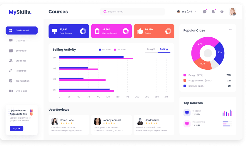 UI design of MySkills courses dashboard with analytics