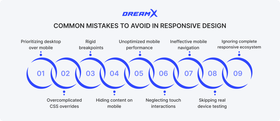 Common mistakes to avoid in responsive design