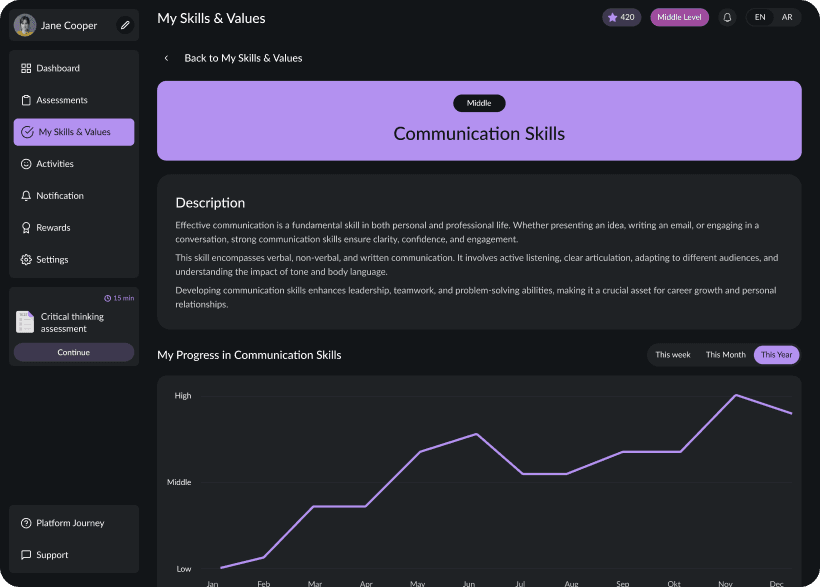 UI design of SkillForge communication skills progress screen