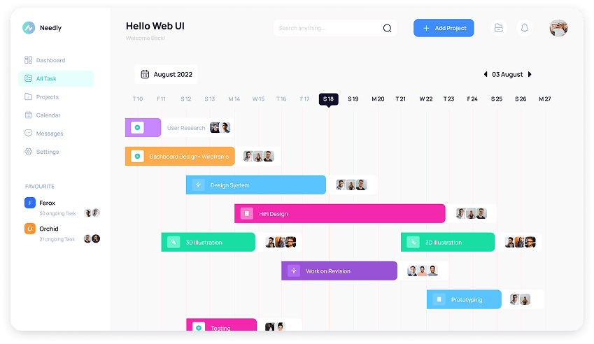 Needly dashboard with Gantt Chart UI design