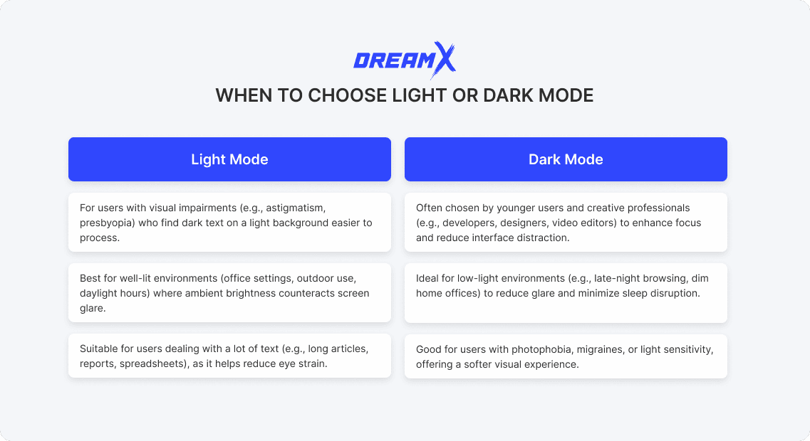 when to choose light or dark mode