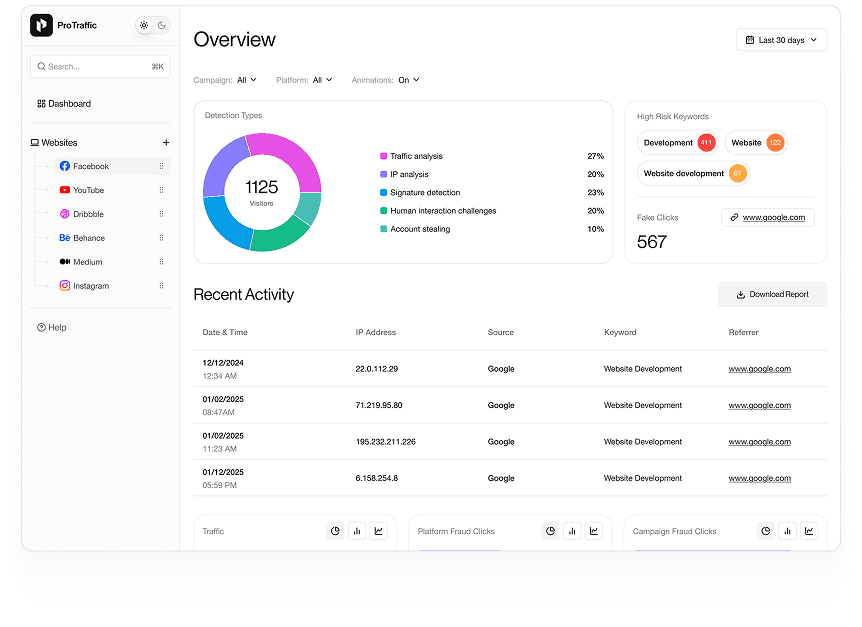 UI design of ProTraffic overview dashboard