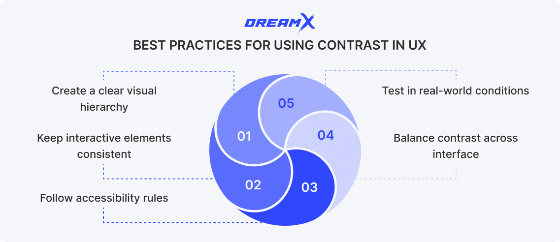 Best practices for using contrast in ux