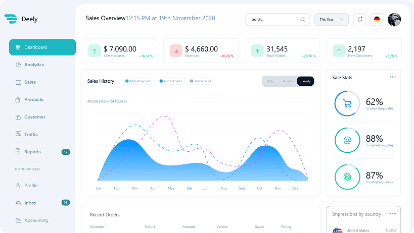 Deely sales overview dashboard design