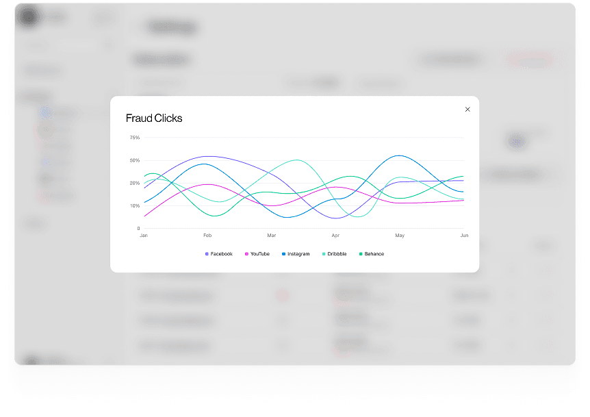 UI design of ProTraffic fraud clicks trend chart