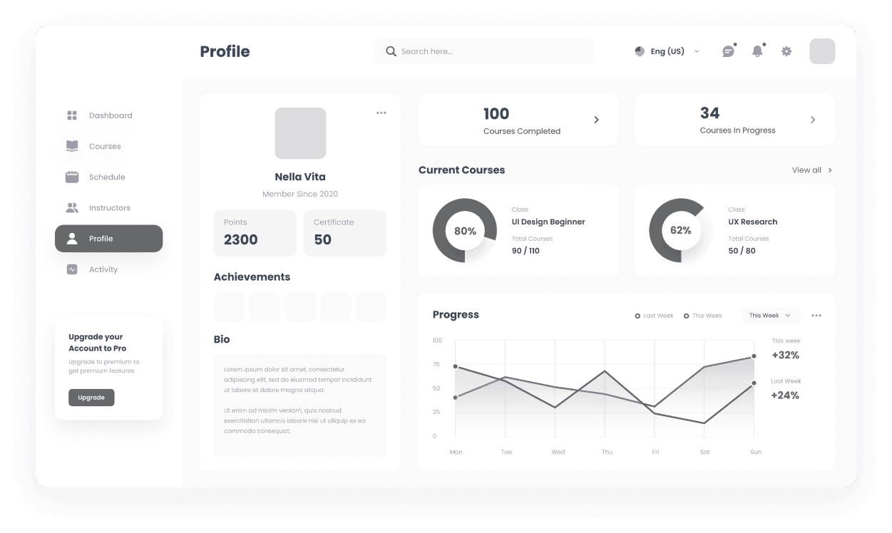 Wireframe of the MySkills profile page