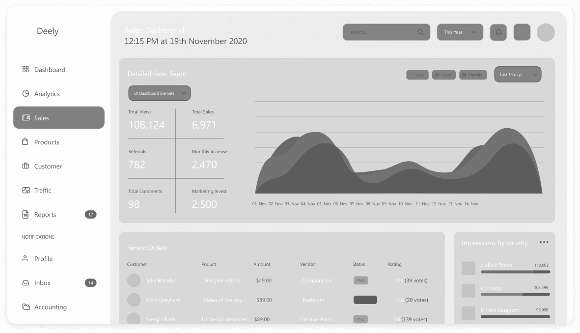 Wireframe of Deely sales dashboard screen