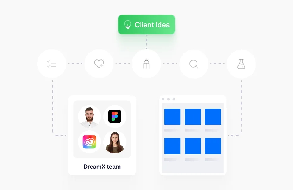 Design Sprint Services