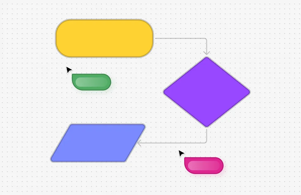 Product Ideation