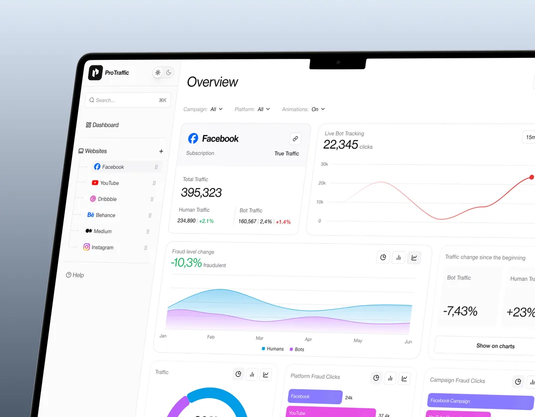 Bot detection platform