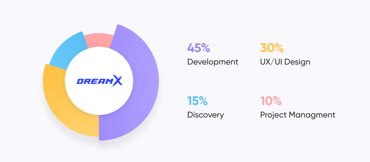 mobile app development process